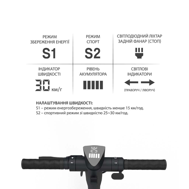 Електросамокат GIANT Wings PRO 2 9.25" 500W 36V 13AH Білий NEW (до 25 км/год), Фото 5